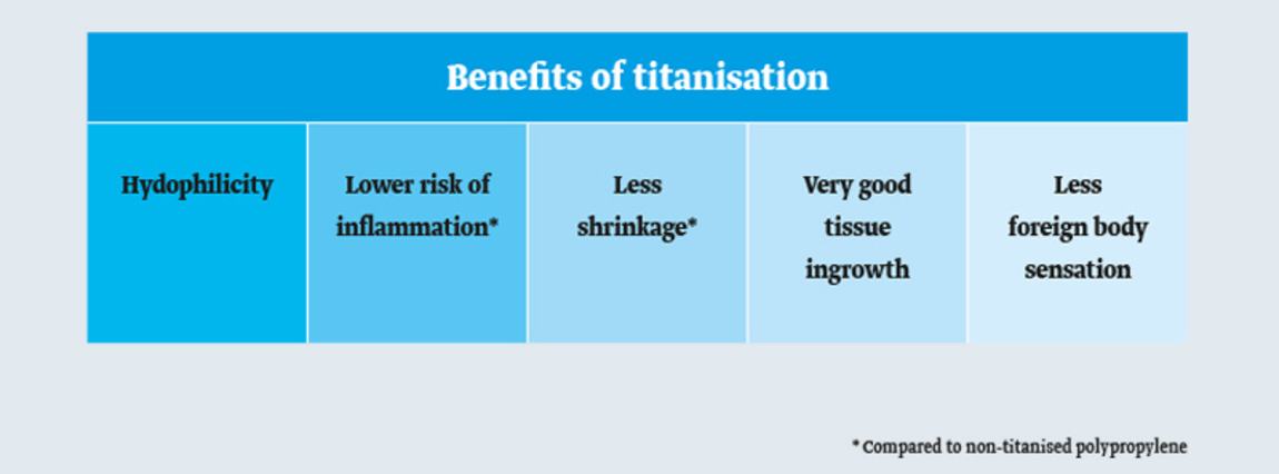 Benefits of titanisation Benefits of titanisation